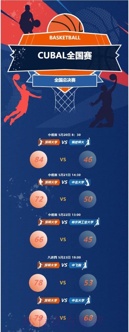 【总决赛第七轮回顾】深圳青年人拿下A组榜首之争，成功冲乙。交叉淘汰赛第一轮对阵出炉！