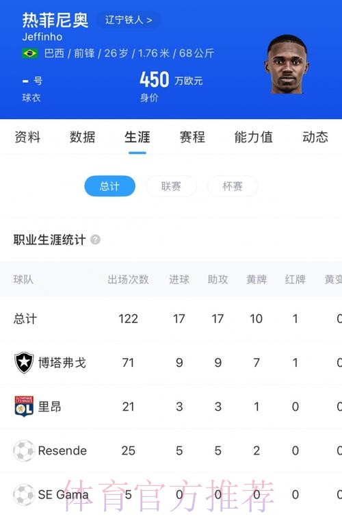 官方：巴西边锋热菲尼奥租借加盟辽宁铁人，身价450w欧