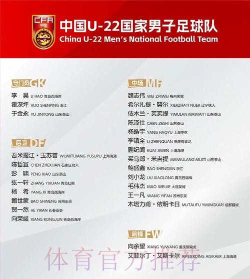 中国U23男足公布亚洲杯参赛名单 中国U23男足公布亚洲杯参赛名单